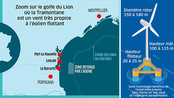 Acceptada la prova pilot d’instal·lar eòliques davant la costa nord- catalana.