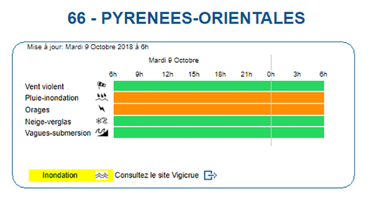 Vigilància taronja avui a Catalunya Nord, per pluges i inundacions (Informatiu)