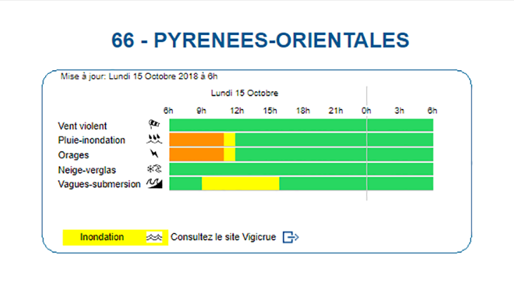 Météo France ha posat Catalunya Nord en vigilància taronja per pluges, inundacions i temporals (Informatiu)