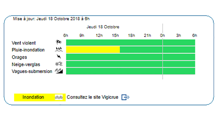 Catalunya Nord torna a estar en vigilància groga per pluges i inundacions (Informatiu)