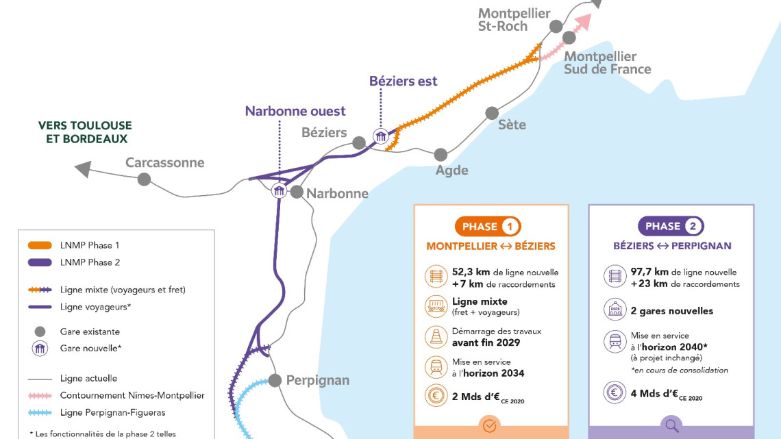 L’LGV Perpinyà - Montpeller, un tren que no arriba